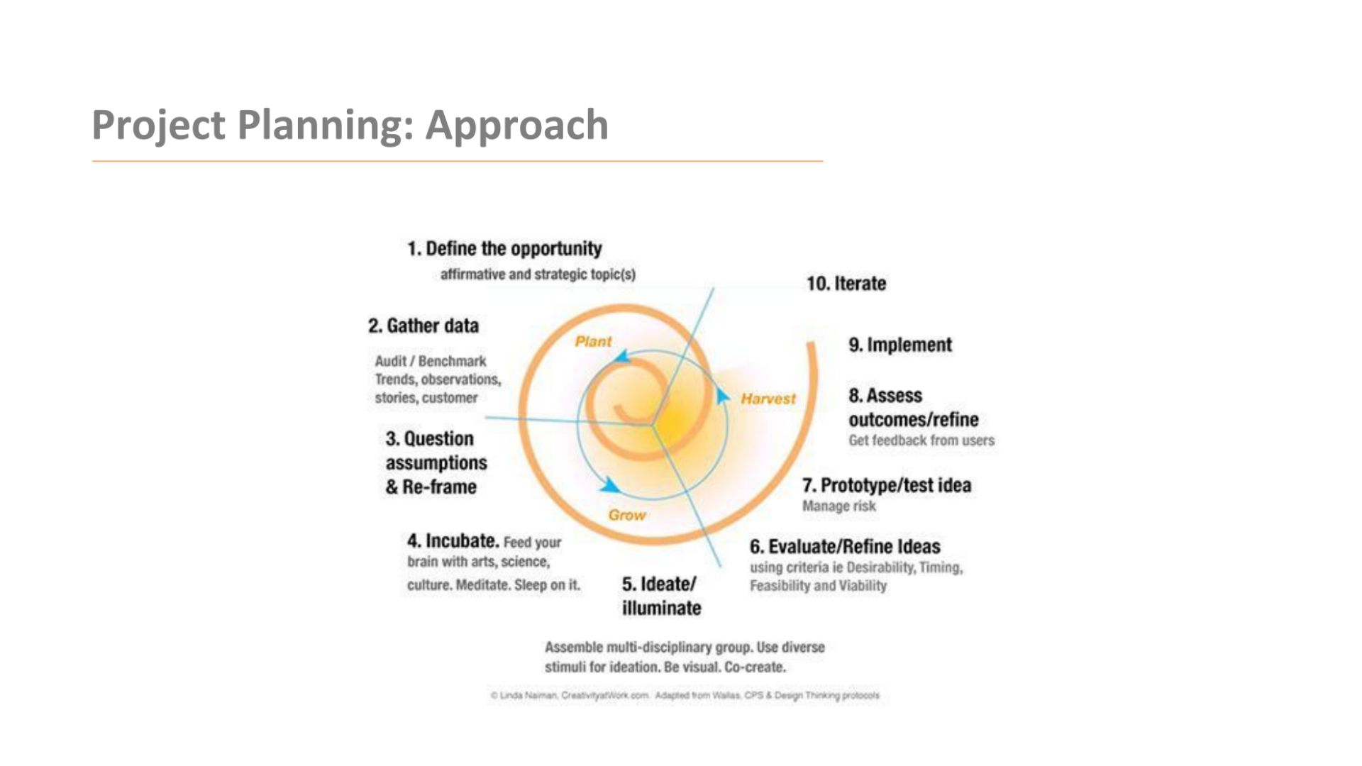 Project Approach