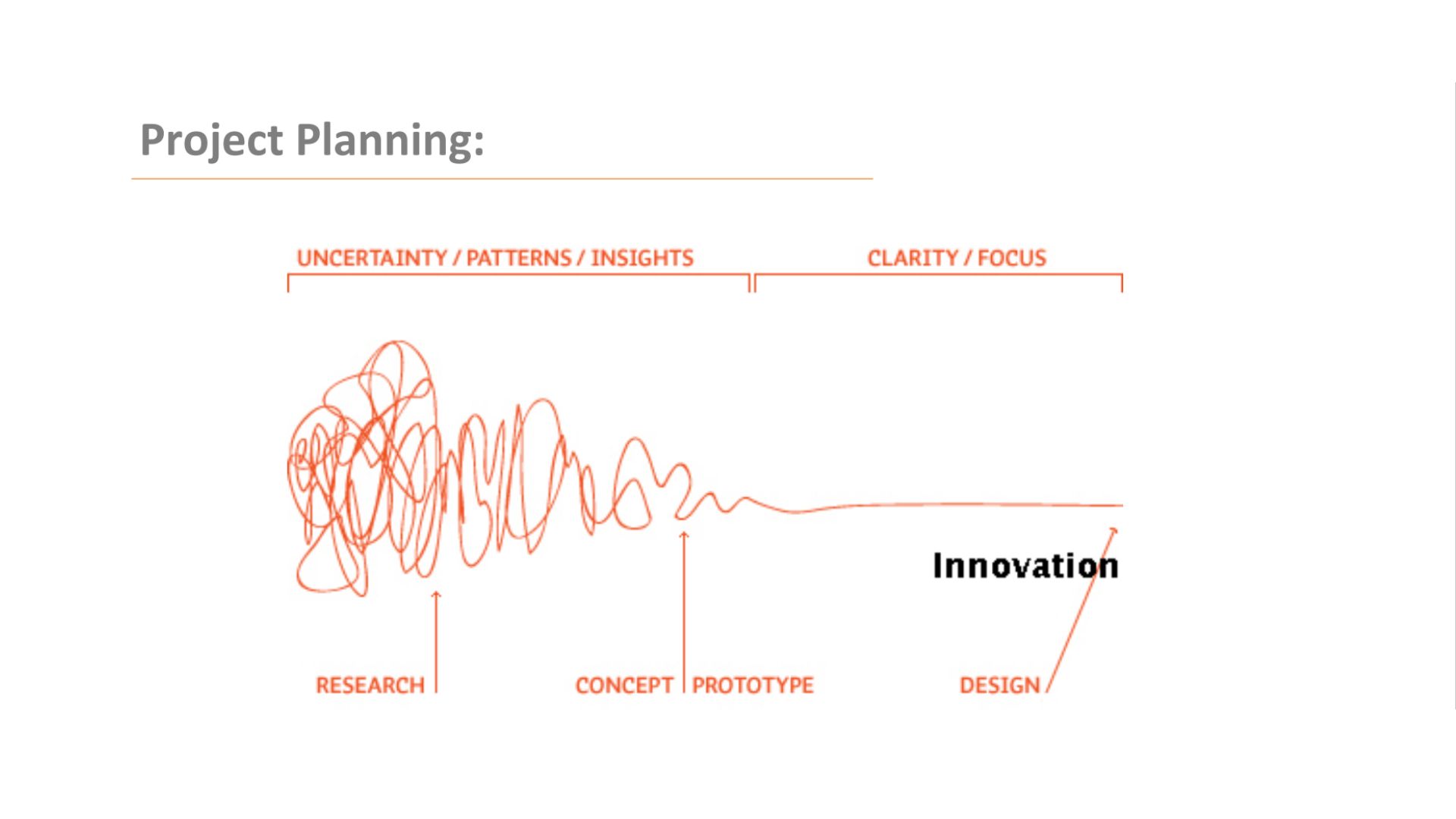 Project Planning