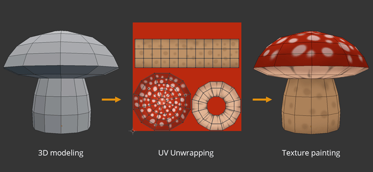 3D modeling of mushroom showing vertices, faces, UV Unwrapping, and Texture&nbsp;painting